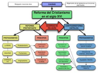La reforma-y-contrareforma