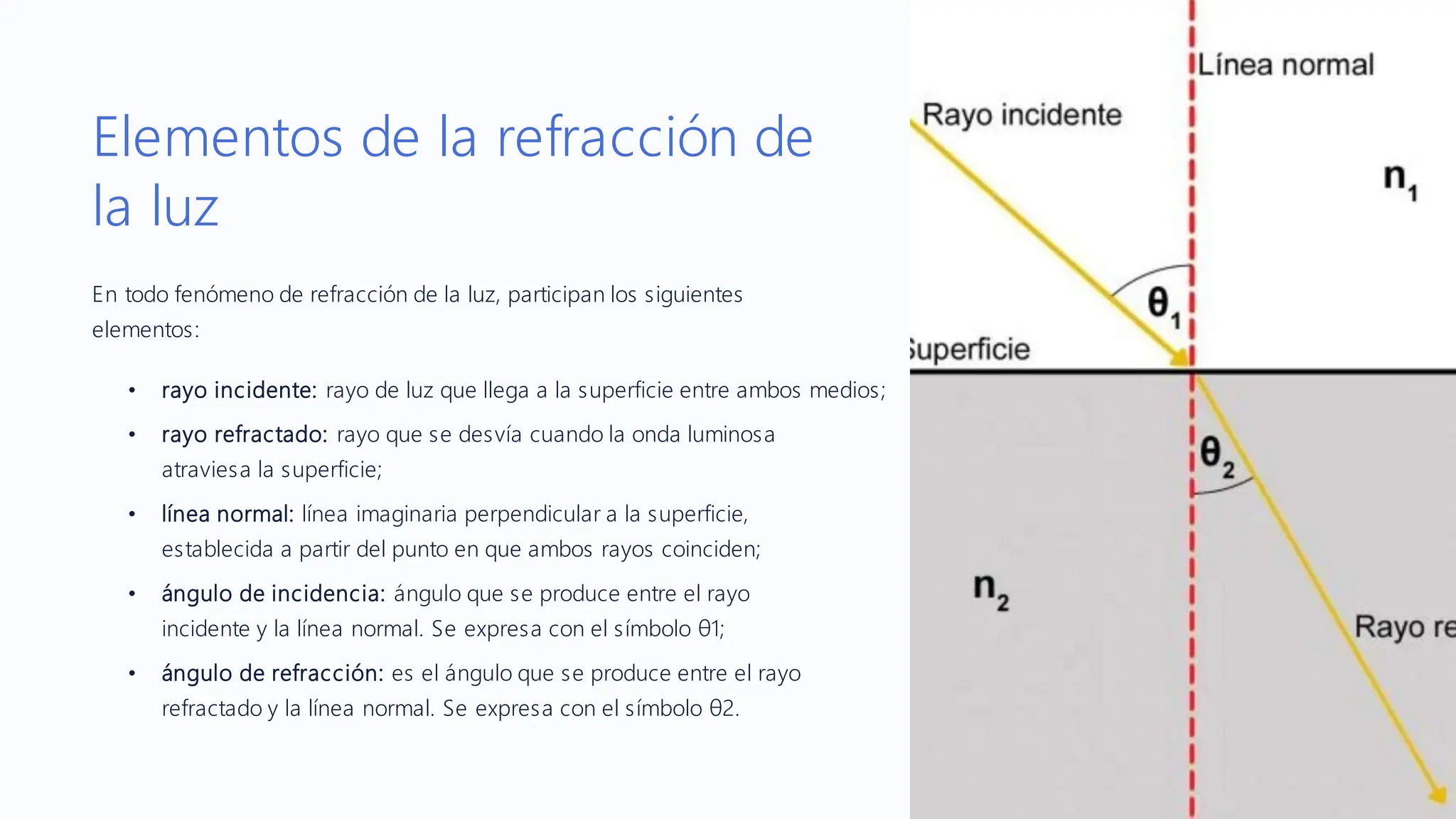 Refraccion Rasante La-refraccion-de-la-luzzzzz (1).pdf