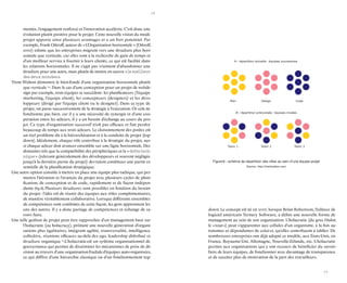 76 
77 
mentée, l’engagement renforcé et l’innovation accélérée. C’est donc une évolution plutôt positive pour le projet. Cette nouvelle vision du mode projet apporte ainsi plusieurs avantages et a un fort potentiel. Par exemple, Frank Ostroff, auteur de « L’Organisation horizontale » (Ostroff, 2000) estime que les entreprises migrent vers une structure plus horizontale que verticale, car elles sont à la recherche de gain de temps et d’un meilleur service à fournir à leurs clients, ce qui est facilité dans les relations horizontales. Il ne s’agit pas vraiment d’abandonner une structure pour une autre, mais plutôt de mettre en oeuvre « le meilleur des deux mondes ». 
Trent Walton démontre le bien-fondé d’une organisation horizontale plutôt que verticale 34. Dans le cas d’une conception pour un projet de webdesign par exemple, trois équipes se succèdent : les planificateurs (l’équipe marketing, l’équipe client), les concepteurs (designers) et les développeurs (dirigé par l’équipe client ou le designer). Dans ce type de projet, on passe successivement de la stratégie à l’exécution. Or cela ne fonctionne pas bien, car il y a une nécessité de synergie et d’une coopération entre les acteurs, il y a un besoin d’échange au cours du projet. Ce type d’organisation successif n’est pas efficace et fait perdre beaucoup de temps aux trois acteurs. Le cloisonnement des postes est un réel problème dû à la hiérarchisation et à la conduite de projet (top- down). Idéalement, chaque rôle contribue à la stratégie du projet, aussi chaque acteur doit avancer ensemble sur une ligne horizontale. Des domaines tels que la compatibilité des périphériques et la « dette technique » (relevant généralement des développeurs et souvent négligée jusqu’à la dernière partie du projet) devraient constituer une partie essentielle de la planification stratégique. 
Une autre option consiste à mettre en place une équipe plus tactique, qui permettra l’itération et l’avancée du projet avec plusieurs cycles de planification, de conception et de code, rapidement et de façon indépendante (fig.9). Plusieurs structures sont possibles en fonction du besoin du projet : l’idée est de réunir des équipes aux rôles complémentaires, de manière véritablement collaborative. Lorsque différents ensembles de compétences sont combinés de cette façon, les gens apprennent les uns des autres. Il y a donc partage de compétences et échange de savoirs faire. 
Une telle gestion de projet peut être rapprochée d’un management basé sur l’holacratie (ou holacracy), prônant une nouvelle génération d’organisations plus égalitaires, intégrant agilité, transversalité, intelligence collective, réunions efficaces au-delà des ego, leadership distribué et structure organique 35.L’holacratie est un système organisationnel de gouvernance qui permet de disséminer les mécanismes de prise de décision au travers d’une organisation fractale d’équipes auto-organisées, ce qui diffère d’une hiérarchie classique ou d’un fonctionnement top- down. Le concept est né en 2007, lorsque Brian Robertson, l’éditeur de logiciel américain Ternary Software, a défini une nouvelle forme de management au sein de son organisation. L’holacratie (du grec Holon, le « tout ») peut s’apparenter aux cellules d’un organisme, à la fois autonomes et dépendantes de celui-ci, qu’elles contribuent à édifier. De nombreuses entreprises ont déjà adopté ce modèle, aux États-Unis, en France, Royaume-Uni, Allemagne, Nouvelle-Zélande, etc. L’holacratie permet aux organisations qui y ont recours de bénéficier du savoir- faire de leurs équipes, de fonctionner avec davantage de transparence et de susciter plus de motivation de la part des travailleurs. 
Figure 9 : schéma de répartition des rôles au sein d’une équipe projet 
Source : http://trentwalton.com 
A : répartition actuelle : équipes successives 
Plan 
Design 
Code 
Team 1 
Team 2 
Team 3 
B : répartition préconisée : équipes mixées  