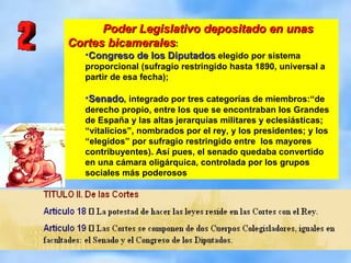 Poder Legislativo depositado en unas Cortes bicamerales :  Congreso de los Diputados  elegido por sistema proporcional (sufragio restringido hasta 1890, universal a partir de esa fecha);  Senado , integrado por tres categorías de miembros:“de derecho propio, entre los que se encontraban los Grandes de España y las altas jerarquías militares y eclesiásticas; “vitalicios”, nombrados por el rey, y los presidentes; y los “elegidos” por sufragio restringido entre  los mayores contribuyentes). Así pues, el senado quedaba convertido en una cámara oligárquica, controlada por los grupos sociales más poderosos 