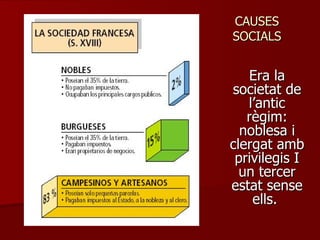 CAUSES SOCIALS Era la societat de l’antic règim: noblesa i clergat amb privilegis I un tercer estat sense ells.  