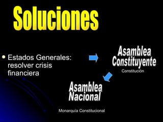 Estados Generales: resolver crisis financiera Soluciones Asamblea  Constituyente Asamblea  Nacional Constitución Monarquía Constitucional 
