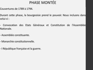 PHASE MONTÉE
Couvertures de 1789 à 1794.
Durant cette phase, la bourgeoisie prend le pouvoir. Nous incluons dans
celui-ci :
- Convocation des Etats Généraux et Constitution de l'Assemblée
Nationale.
- Assemblée constituante.
- Monarchie constitutionnelle.
- I République française et la guerre.
 