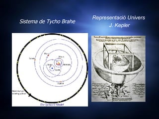 Sistema de Tycho Brahe Representació Univers J. Kepler 