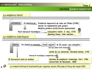 Sistema de pudelació i laminatge, Cort, 1783 Convertidor de Bessemer, 1856 Carbó de coc (mineral), Abraham Darby, 1732 LA REVOLUCIÓ  INDUSTRIAL Tema 2 Sectors  pioners industrials 8 La indústria tèxtil cotonera Prohibició importació de teles de l’Índia (1750) Sector no reglamentat pels gremis Matèria primera (cotó) barata (esclavisme) Es beneficia de Fàcil innovació tecnològica La indústria siderúrgica ferro Llançadora volant, J. Kay, 1733 Spinning Jenny, teler mecànic... Per fondre’l es necessita Carbó vegetal És escàs i poc energètic Cal una millor font d’energia Innovació tecnològica completada amb El ferrocarril serà un estímul La industrialització s’estendrà per algunes zones d’Europa al llarg del segle XIX 