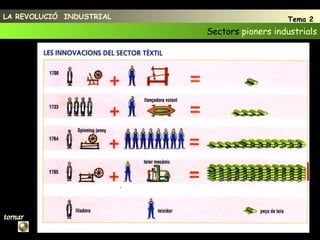 LA REVOLUCIÓ  INDUSTRIAL Tema 2 Sectors  pioners industrials 9 tornar 