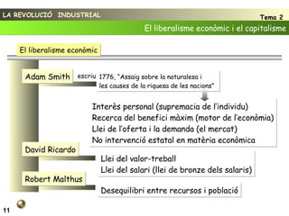 LA REVOLUCIÓ  INDUSTRIAL Tema 2 El liberalisme econòmic i el capitalisme 11 El liberalisme econòmic Interès personal (supremacia de l’individu) Recerca del benefici màxim (motor de l’econòmia) Llei de l’oferta i la demanda (el mercat) No intervenció estatal en matèria econòmica Llei del valor-treball Llei del salari (llei de bronze dels salaris) Desequilibri entre recursos i població Adam Smith 1776, “Assaig sobre la naturalesa i  les causes de la riquesa de les nacions” escriu David Ricardo Robert Malthus 