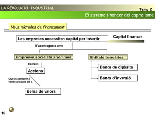 LA REVOLUCIÓ  INDUSTRIAL Tema 2 El sistema financer del capitalisme 10 Nous mètodes de finançament Capital financer Empreses societats anònimes Accions Borsa de valors Les empreses  necessit en   capital per  inver tir Entitats bancàries Bancs de dìpòsits Bancs d’inversió S’aconsegueix amb Es creen Que es compren i  venen a  través de  la  