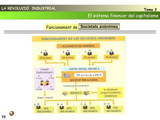LA REVOLUCIÓ  INDUSTRIAL Tema 2 El sistema financer del capitalisme 10 Funcionament de Societats anònimes 
