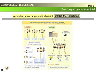 LA REVOLUCIÓ  INDUSTRIAL Tema 2 Nova organització industrial 10 Mètodes de concentració industrial Càrtel, trust i hòlding 