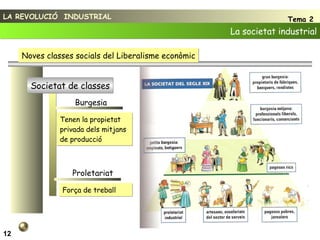 LA REVOLUCIÓ  INDUSTRIAL Tema 2 La societat industrial 12 Noves classes socials del Liberalisme econòmic Societat de classes Tenen la propietat privada dels mitjans de producció Burgesia Proletariat Força de treball 