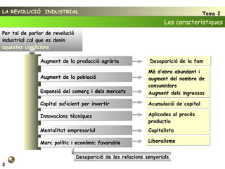 Per tal de parlar de revolució industrial cal que es donin  aquestes condicions Les característiques LA REVOLUCIÓ  INDUSTRIAL 2 Augment de la població  Augment de la producció agrària Capital suficient per invertir Expansió del comerç i dels mercats Innovacions tècniques Mentalitat empresarial Marc polític i econòmic favorable Desaparició de les relacions senyorials Tema 2 Desaparició de la fam Mà d’obra abundant i augment del nombre de consumidors Augment dels ingressos  Acumulació de capital  Aplicades al procés productiu  Capitalista  Liberalisme  