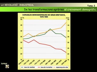 5 LA REVOLUCIÓ  INDUSTRIAL Tema 2 De les transformacions agràries  al creixement demogràfic tornar 