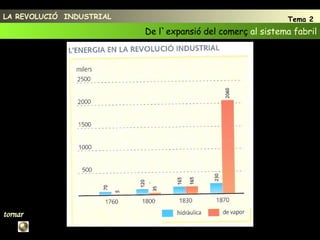 tornar LA REVOLUCIÓ  INDUSTRIAL Tema 2 De l`expansió del comerç  al sistema fabril 7 