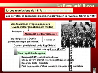 La Revolució Russa 4.- Les revolucions de 1917:  La revolució de febrer   Les derrotes, el cansament i la misèria provoquen  la revolta al febrer de 1917 Abdicació del tsar Nicolau II Govern provisional de la República El poder passa a la  Duma (s’instaura un règim parlamentari ) Una república burgesa Però no es capaç d’atura la guerra ni acabar amb la misèria Reconeix drets i llibertats 10 Manifestacions i vagues populars Revolta militar (amotinament militar)  Provoquen la I es crea un Amb el príncep  Livov (PKDT) Kerenski (PSR), substitueix a Livov   El nou govern promet reformes polítiques i socials 