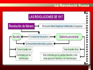 11 La Revolució Russa 