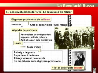 4.- Les revolucions de 1917: La revolució de febrer  Assemblees de delegats dels pagesos, soldats i obrers Amb el suport dels  bolxevics 12 El govern provisional de la  Duma Al poder dels soviets Amb el suport dels PSR i  menxevics S’enfronta Lenin  Tesis d’abril Rebuig a la guerra Repartiment de terres Aliança obrers i camperols No col·laborar amb el govern provisional “ Tot el poder pels  soviets ” La Revolució Russa 