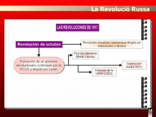 14 La Revolució Russa 