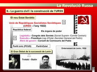 6.- La guerra civil i la construcció de l’URSS El nou Estat Soviètic Unió de Repúbliques Socialistes Soviètiques  ( URSS  – l’any 1922) 17 República federal Legislatiu  - Congrés dels Soviets  (Soviet Suprem -Comitè Central- ) Executiu  – Presídium  (cap d’Estat -Secretari General del Partit- ) Afers de govern  - Consell de Comissaris del Poble Partit únic (PCUS)  Partit-Estat Els òrgans de poder El Gran Debat de la successió de Lenin Trotski - Stalin La Revolució Russa Enterrament de Lenin, 1924 