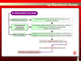 30 La Revolució Russa 
