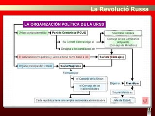 31 La Revolució Russa 