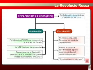 32 La Revolució Russa 