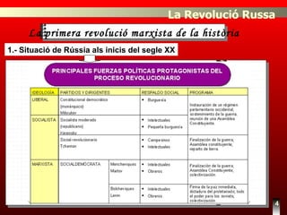 4 La Revolució Russa La primera revolució marxista de la història 1.- Situació de Rússia als inicis del segle XX 