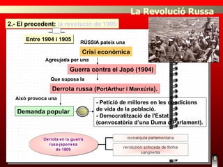 6 Crisi econòmica Entre 1904 i 1905 RÚSSIA pateix una Agreujada per una Guerra contra el Japó (1904) Derrota russa ( PortArthur i Manxúria ). Que suposa la Demanda popular  - Petició de millores en les condicions de vida de la població. - Democratització de l'Estat (convocatòria d’una Duma o Parlament). Això provoca una La Revolució Russa 2.- El precedent:  la revolució de 1905 