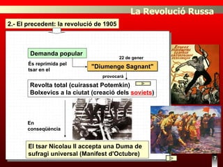 7 "Diumenge Sagnant"  Revolta total (cuirassat Potemkin)  Bolxevics a la ciutat (creació dels  soviets ) El tsar Nicolau II accepta una Duma de sufragi universal (Manifest d'Octubre) És reprimida pel tsar en el En conseqüència Demanda popular  provocarà 22 de gener La Revolució Russa 2.- El precedent: la revolució de 1905 