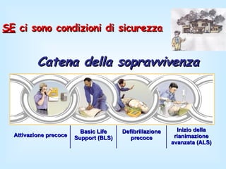 Catena della sopravvivenza Attivazione precoce Basic Life Support (BLS) Defibrillazione precoce Inizio della rianimazione avanzata (ALS) SE  ci sono condizioni di sicurezza 