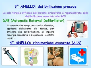 3° ANELLO: defibrillazione precoce La sola terapia efficace dell’arresto circolatorio è rappresentata dalla defibrillazione associata alla RCP! 4° ANELLO: rianimazione avanzata (ALS) Strumento che eroga una scarica elettrica, applicata dall’esterno del torace, per ottenere una defibrillazione. Si imposta l’energia necessaria e si applicano i contatti adesivi. DAE (Automatic External Defibrillator) 