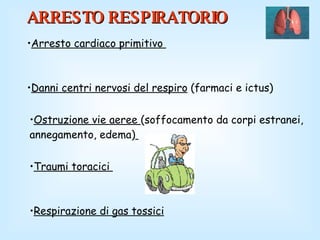 Traumi toracici  Respirazione di gas tossici ARRESTO RESPIRATORIO Arresto cardiaco primitivo  Danni centri nervosi del respiro  (farmaci e ictus)  Ostruzione vie aeree  (soffocamento da corpi estranei, annegamento, edema)   
