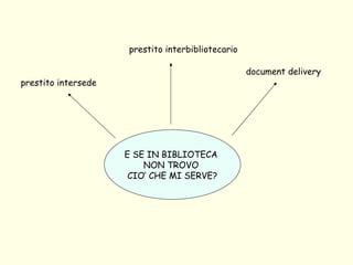 E SE IN BIBLIOTECA  NON TROVO  CIO’ CHE MI SERVE? prestito intersede prestito interbibliotecario document delivery 