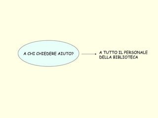 A CHI CHIEDERE AIUTO? A TUTTO IL PERSONALE  DELLA BIBLIOTECA 