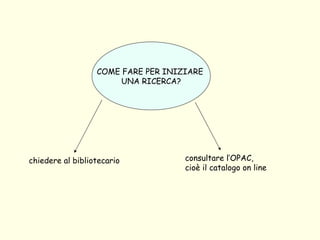COME FARE PER INIZIARE  UNA RICERCA? chiedere al bibliotecario consultare l’OPAC,  cioè il catalogo on line 
