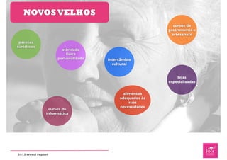 NOVOS VELHOS
                                                          cursos de
                                                        gastronomia e
                                                         artesanato

 pacotes
turísticos
                      atividade
                        física
                    personalizada   intercâmbio
                                      cultural


                                                            lojas
                                                        especializadas


                                          alimentos
                                         adequados às
                                             suas
                                         necessidades
                cursos de
               informática




2012 trend report
 