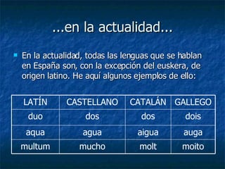 ...en la actualidad... En la actualidad, todas las lenguas que se hablan en España son, con la excepción del euskera, de origen latino. He aquí algunos ejemplos de ello: moito molt mucho multum auga aigua agua aqua dois dos dos duo GALLEGO CATALÁN CASTELLANO LATÍN 