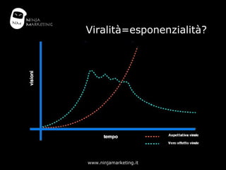 Viralità=esponenzialità? <ul><li>re </li></ul>