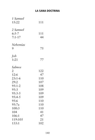 1 Samuel
15:22 111
2 Samuel
6:5-7 111
7:1-17 44
Nehemías
9 75
Job
1:21 77
Salmos
2 122
12:6 47
23:1-6 110
29:2 107
95:1-2 108
95:3 109
95:3-5 109
95:4-5 109
95:6 110
95:7a 110
100:3 110
104 41
106:1 47
119:105 21
133:1 102
LA SANA DOCTRINA
140
 