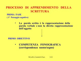 M.Lelli-L.Carretti-E.Fusi- U.O.N.P.I.A-H.S.A-Como-
PROCESSO DI APPRENDIMENTO DELLA
SCRITTURA
PRIMA FASE
( 1° Passaggio cog...