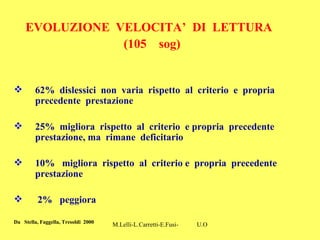 M.Lelli-L.Carretti-E.Fusi- U.O.N.P.I.A-H.S.A-Como-
EVOLUZIONE VELOCITA’ DI LETTURA
(105 sog)
 62% dislessici non varia ri...