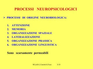 M.Lelli-L.Carretti-E.Fusi- U.O.N.P.I.A-H.S.A-Como-
PROCESSI NEUROPSICOLOGICI
1. ATTENZIONE
2. MEMORIA
3. ORGANIZZAZIONE SP...