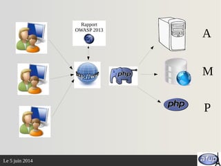 La sécurité et php | PDF