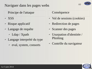 La sécurité et php