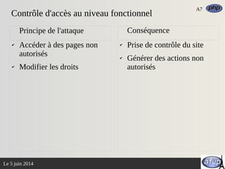 La sécurité et php