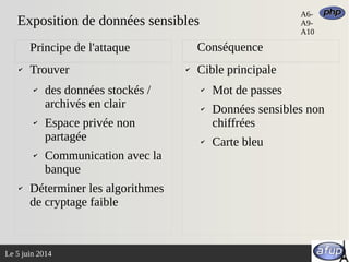 La sécurité et php