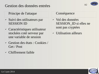 Le 5 juin 2014
✔ Suivi des utilisateurs par
SESSION ID
✔ Caractéristiques utilisateur
stockées coté serveur par
une variable de session
✔ Gestion des états : Cookies /
Get / Post
✔ Chiffrement faible
✔ Vol des données
SESSION_ID si elles ne
sont pas cryptées
✔ Utilisation ailleurs
Principe de l'attaque Conséquence
Gestion des données entrées A2
 