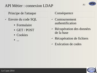 Le 5 juin 2014
✔ Envoie du code SQL
● Formulaire
● GET / POST
● Cookies
● ...
✔ Contournement
authentification
✔ Récupération des données
de la base
✔ Récupération de fichiers
✔ Exécution de codes
Principe de l'attaque Conséquence
API Métier : connexion LDAP A1
 
