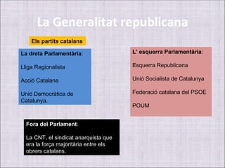 La Generalitat republicana
    Els partits catalans

La dreta Parlamentària:                L’ esquerra Parlamentària:

Lliga Regionalista                     Esquerra Republicana

Acció Catalana                         Unió Socialista de Catalunya

Unió Democràtica de                    Federació catalana del PSOE
Catalunya.
                                       POUM


  Fora del Parlament:

  La CNT, el sindicat anarquista que
  era la força majoritària entre els
  obrers catalans.
 