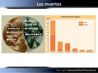 Los muertos


             Murieron
             22.000.000
             de militares
Murieron
28.000.000
de civiles




                                Fco. Ayén www.profesorfrancisco.es
 